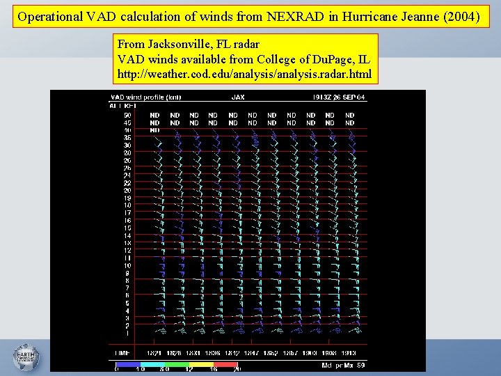 Operational VAD calculation of winds from NEXRAD in Hurricane Jeanne (2004) From Jacksonville, FL