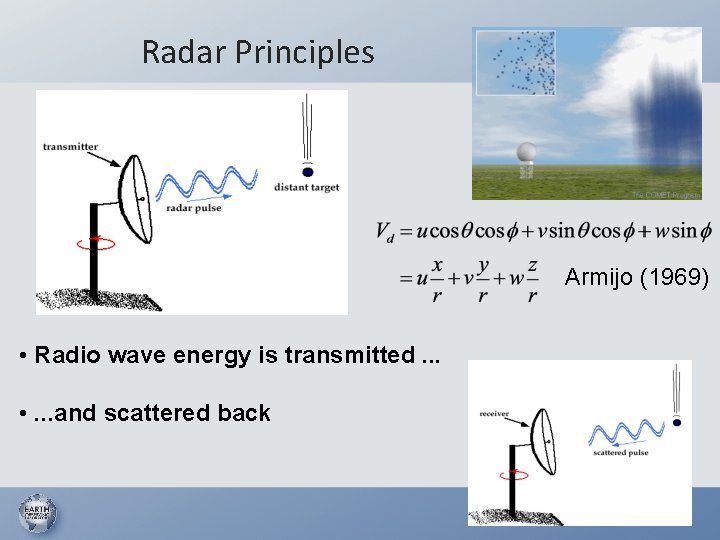 Radar Principles Armijo (1969) • Radio wave energy is transmitted. . . • .