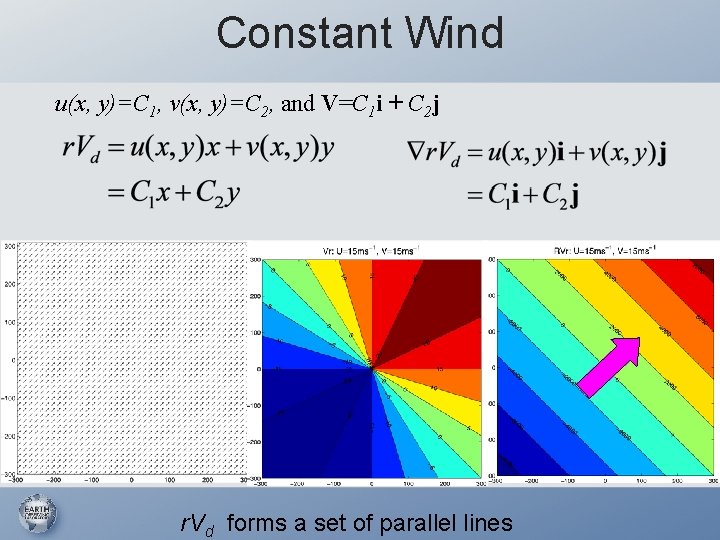 Constant Wind u(x, y)=C 1, v(x, y)=C 2, and V=C 1 i + C