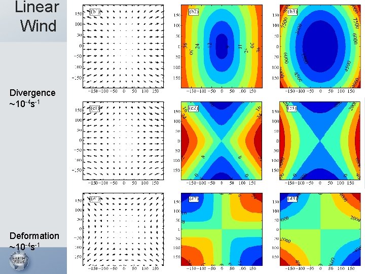 Linear Wind Divergence ~10 -4 s-1 Deformation ~10 -4 s-1 