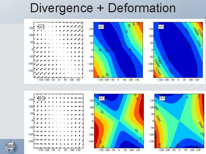 Divergence + Deformation 