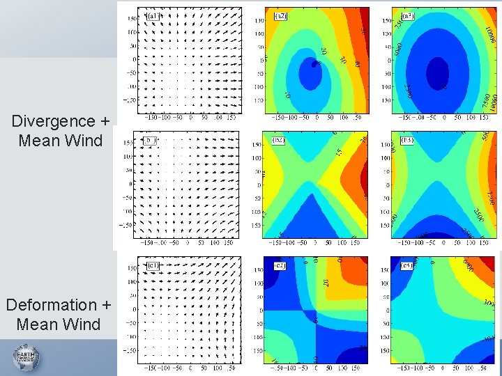 Divergence + Mean Wind Deformation + Mean Wind 