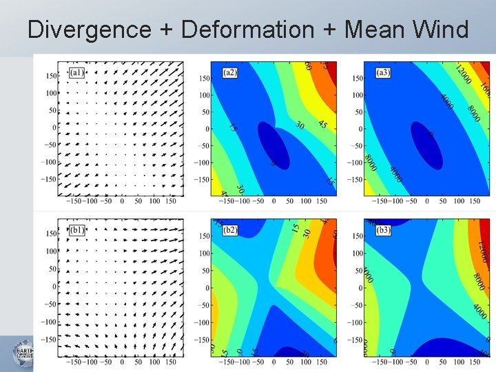 Divergence + Deformation + Mean Wind 