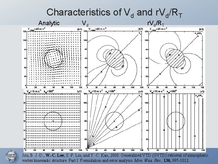 Characteristics of Vd and r. Vd/RT Analytic Vd r. Vd/RT Jou, B. J. -D.