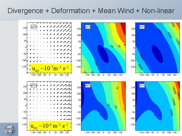 Divergence + Deformation + Mean Wind + Non-linear uxx ~10 -7 m-1 s-1 uxx