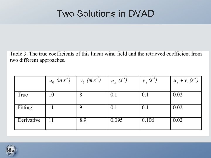 Two Solutions in DVAD 