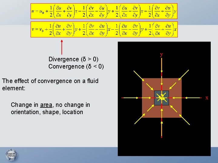 Divergence (δ > 0) Convergence (δ < 0) y The effect of convergence on