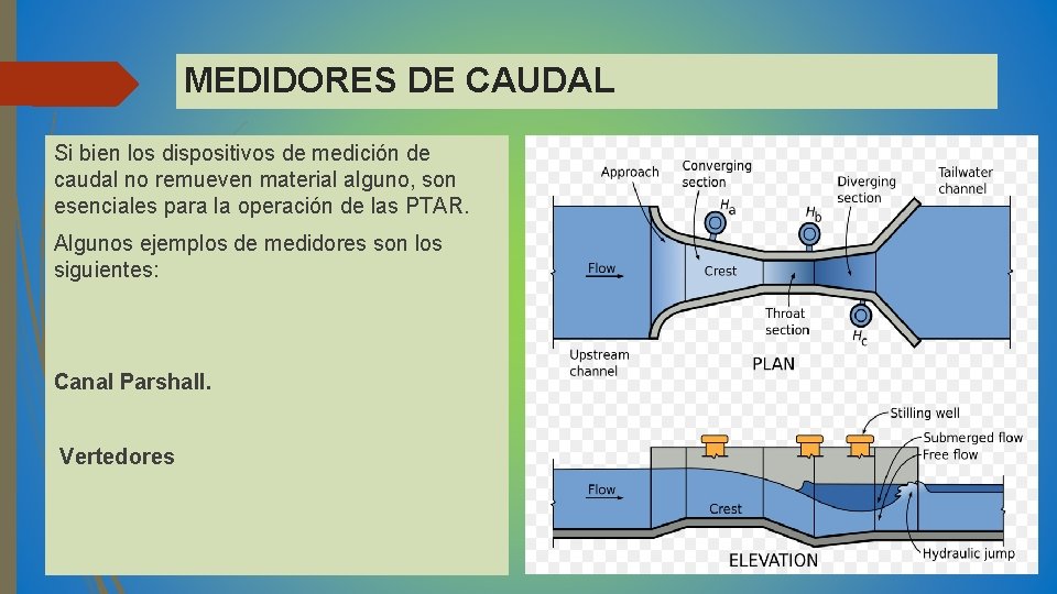 MEDIDORES DE CAUDAL Si bien los dispositivos de medición de caudal no remueven material