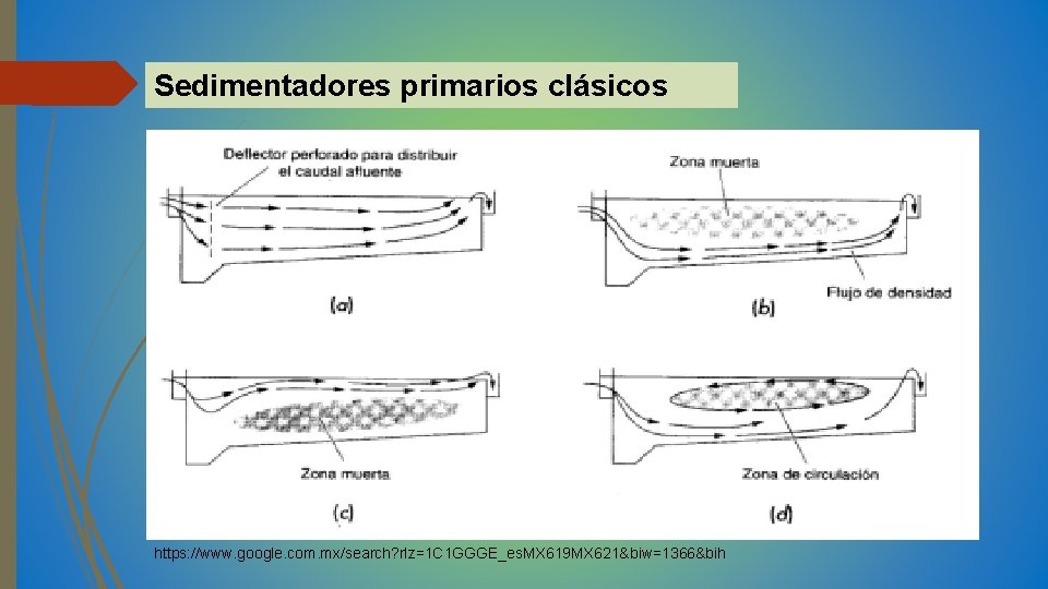 Sedimentadores primarios clásicos https: //www. google. com. mx/search? rlz=1 C 1 GGGE_es. MX 619