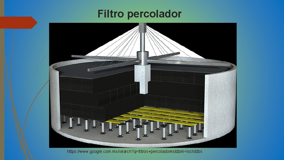 Filtro percolador https: //www. google. com. mx/search? q=filtros+percoladores&tbm=isch&tbs 