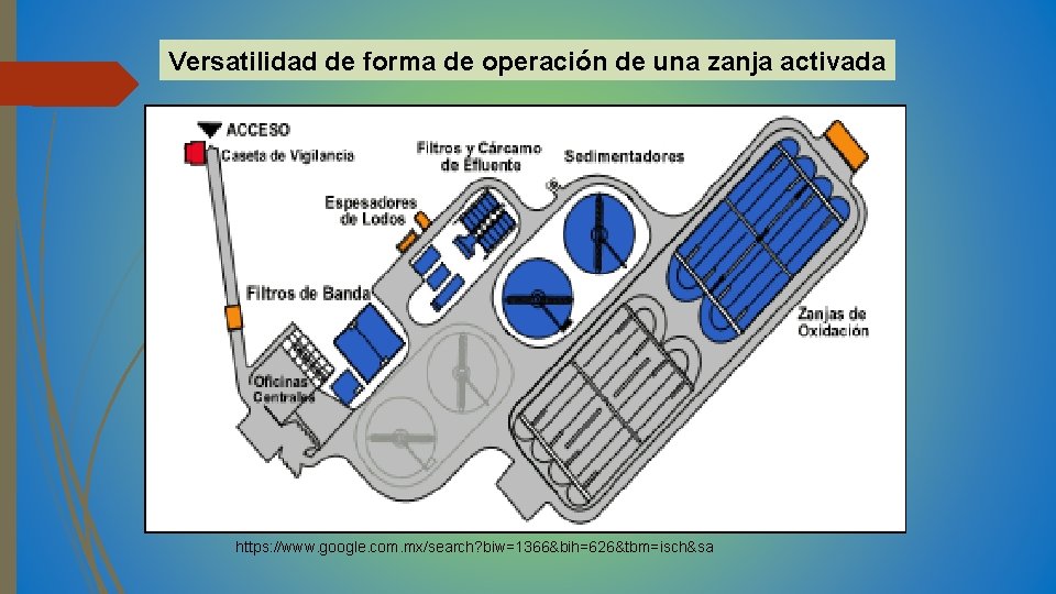 Versatilidad de forma de operación de una zanja activada https: //www. google. com. mx/search?