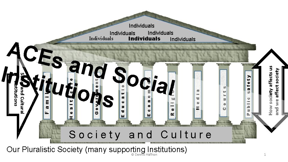 Individuals Individuals How society affects us and we affect society Public safety C o