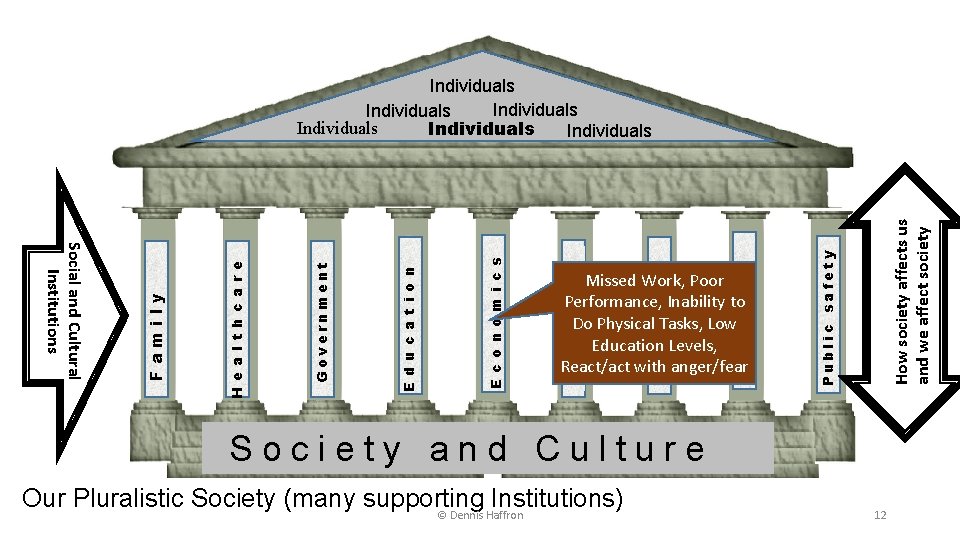 Individuals Individuals How society affects us and we affect society Public safety C o