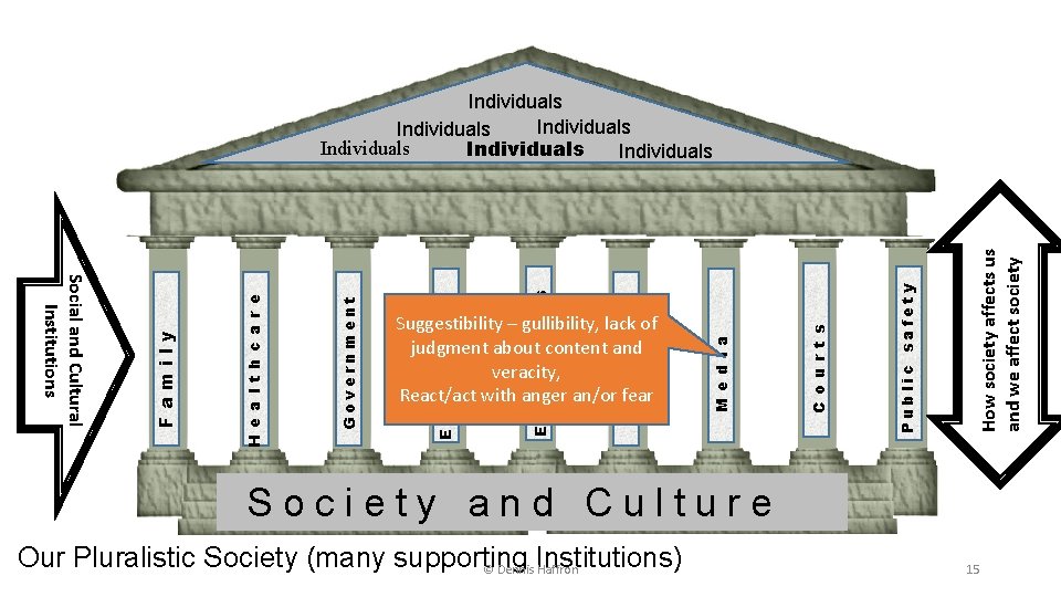 Individuals Individuals How society affects us and we affect society Public safety C o