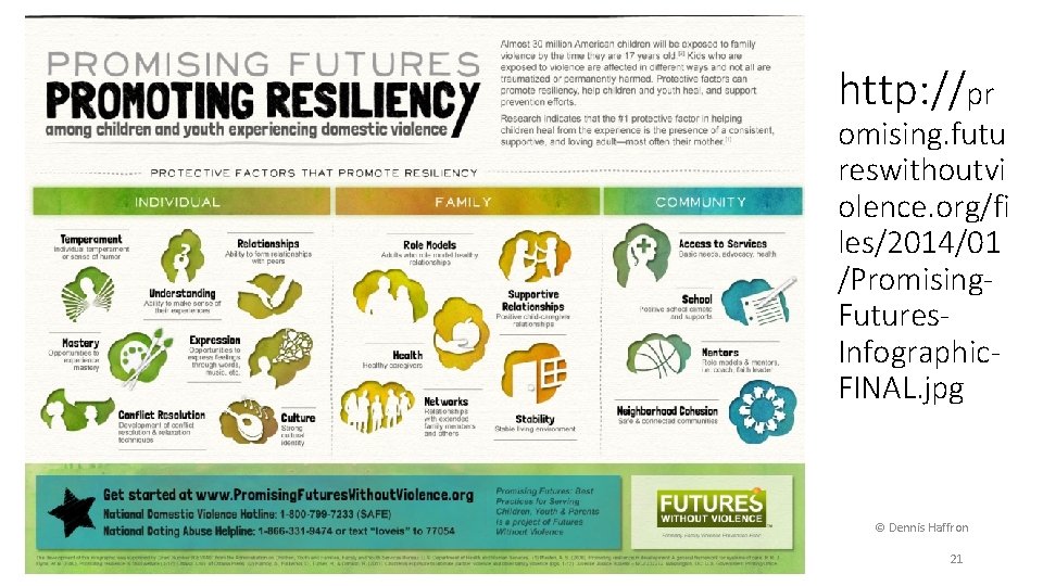 http: //pr omising. futu reswithoutvi olence. org/fi les/2014/01 /Promising. Futures. Infographic. FINAL. jpg ©