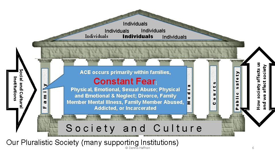 Individuals Individuals How society affects us and we affect society Public safety C o