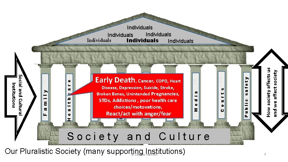 Individuals Individuals How society affects us and we affect society React/act with anger/fear Public