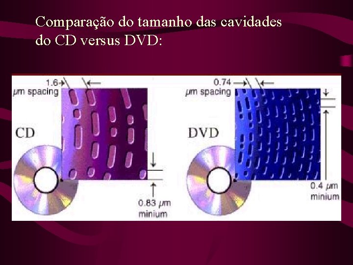 Comparação do tamanho das cavidades do CD versus DVD: 