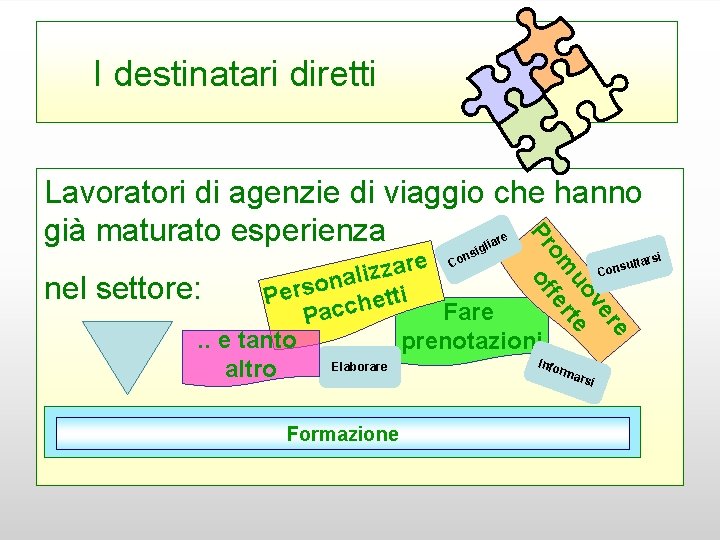 I destinatari diretti lia sig r Co e sulta r n a o C