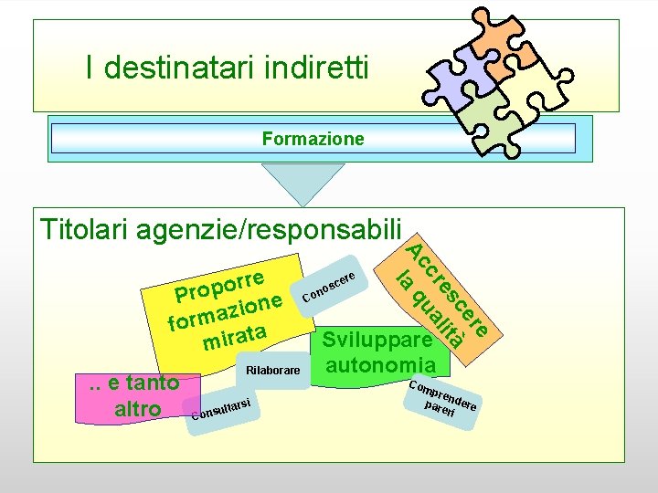 I destinatari indiretti Formazione Titolari agenzie/responsabili . . e tanto altro Rilaborare ere c