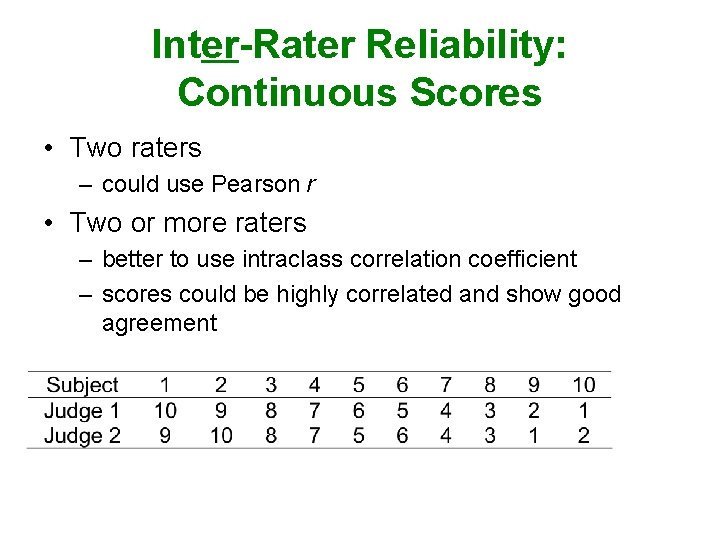 Inter-Rater Reliability: Continuous Scores • Two raters – could use Pearson r • Two