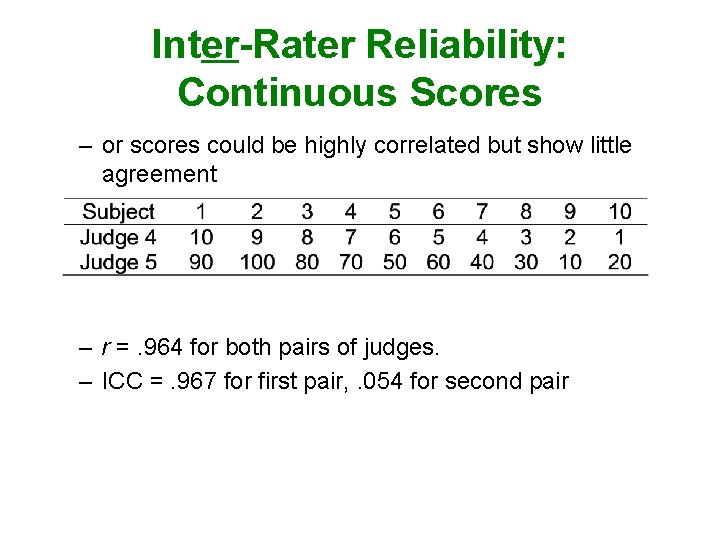 Inter-Rater Reliability: Continuous Scores – or scores could be highly correlated but show little