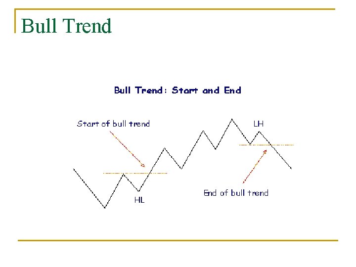 Bull Trend 