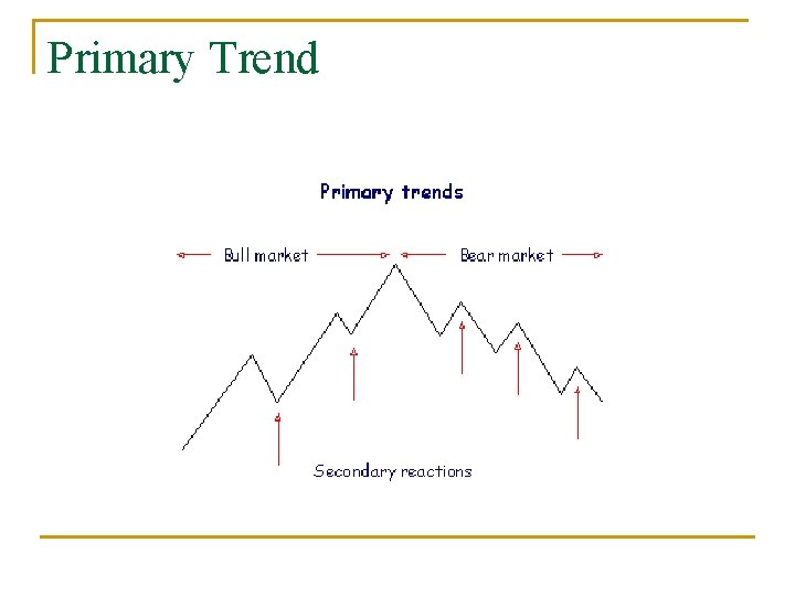 Primary Trend 