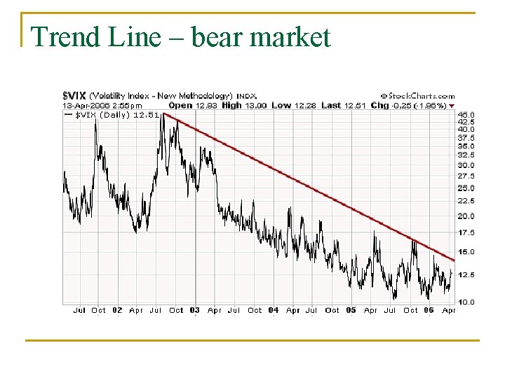 Trend Line – bear market 