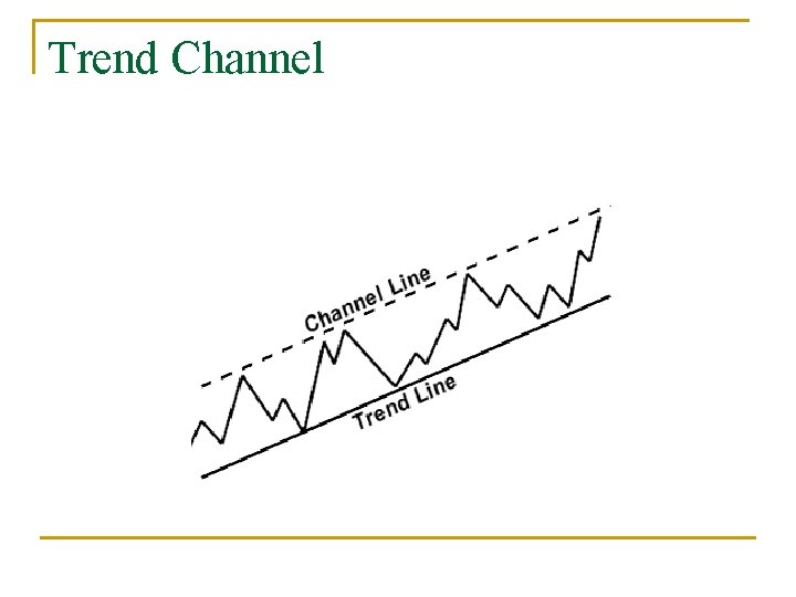 Trend Channel 