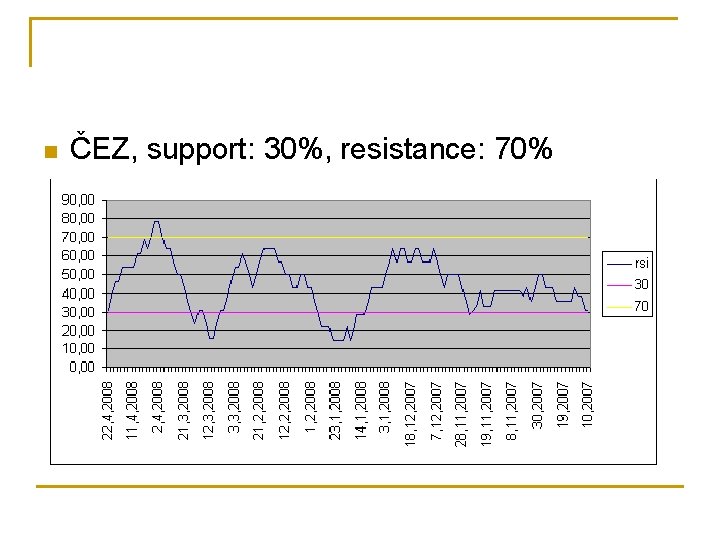 n ČEZ, support: 30%, resistance: 70% 