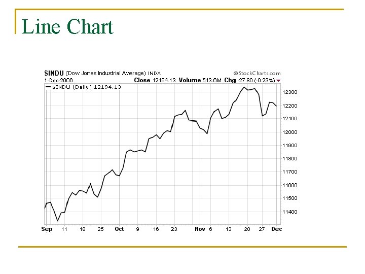 Line Chart 