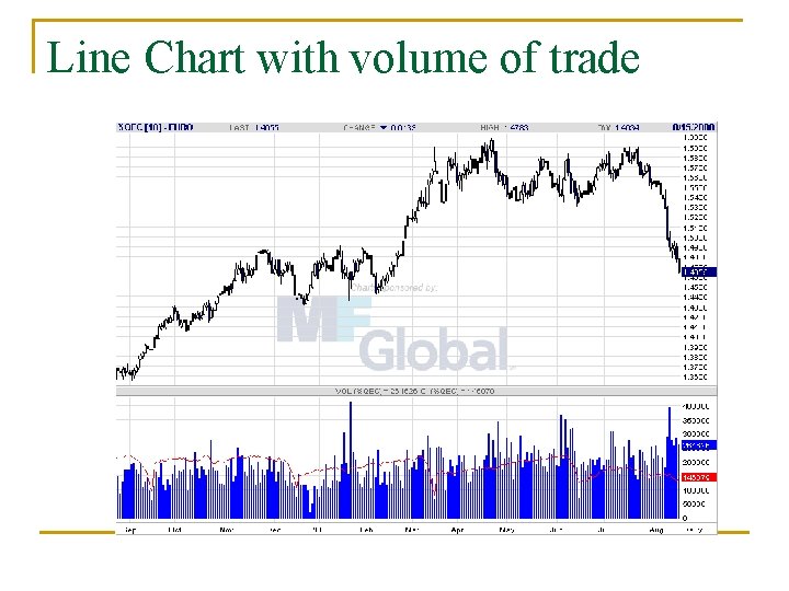 Line Chart with volume of trade 