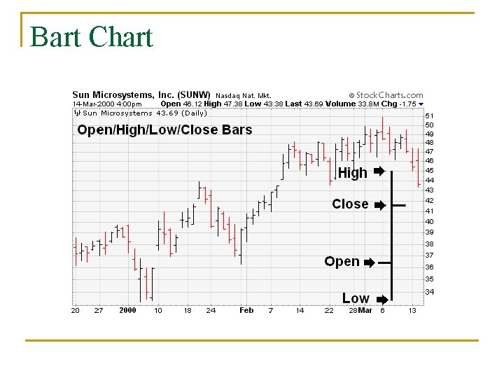 Bart Chart 