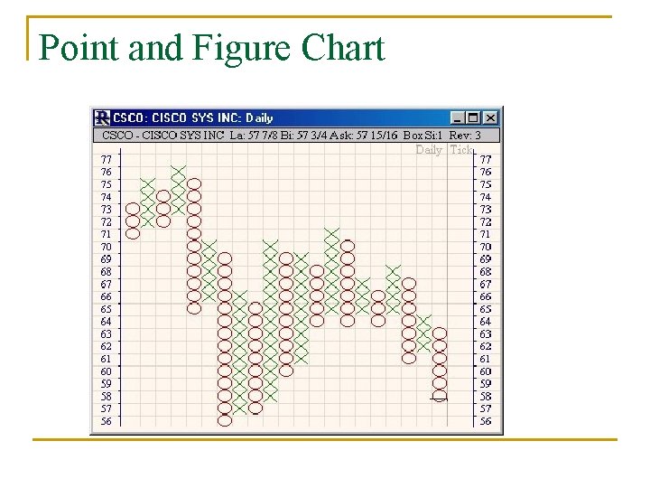 Point and Figure Chart 