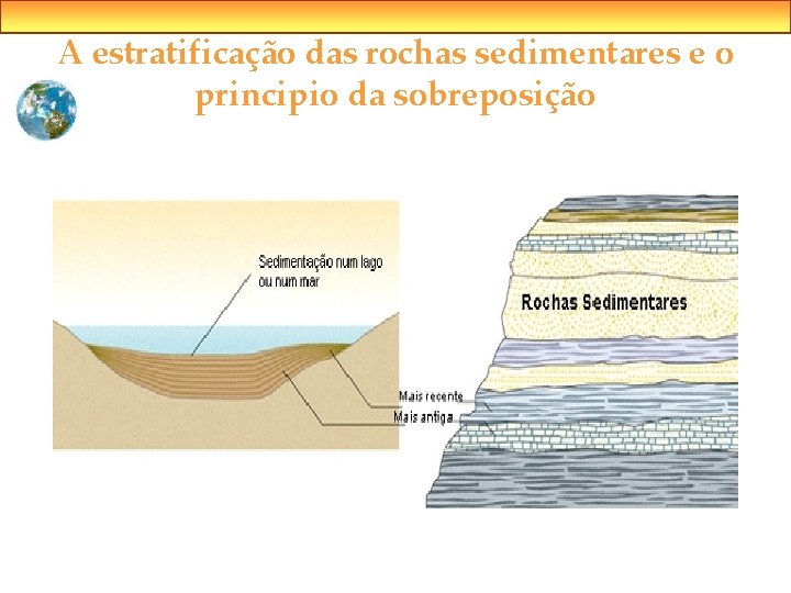 A estratificação das rochas sedimentares e o principio da sobreposição 