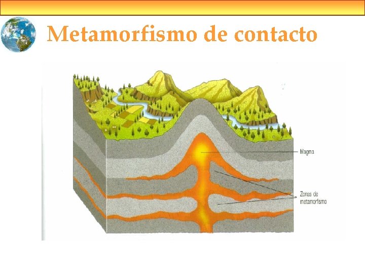 Metamorfismo de contacto 