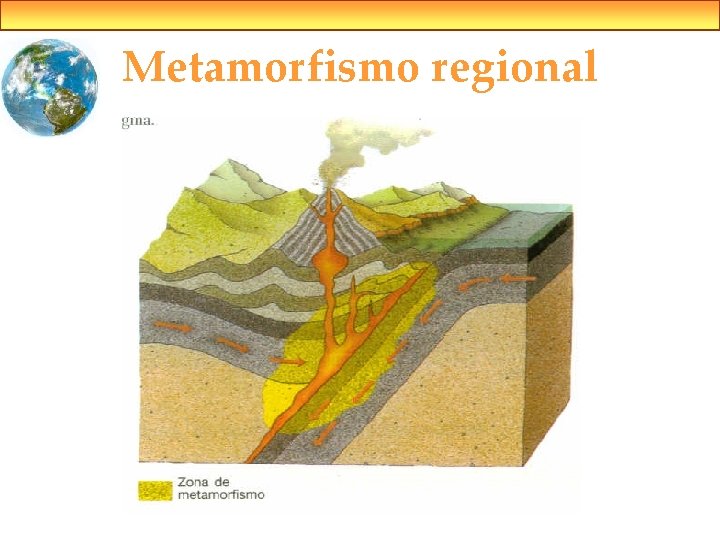 Metamorfismo regional 