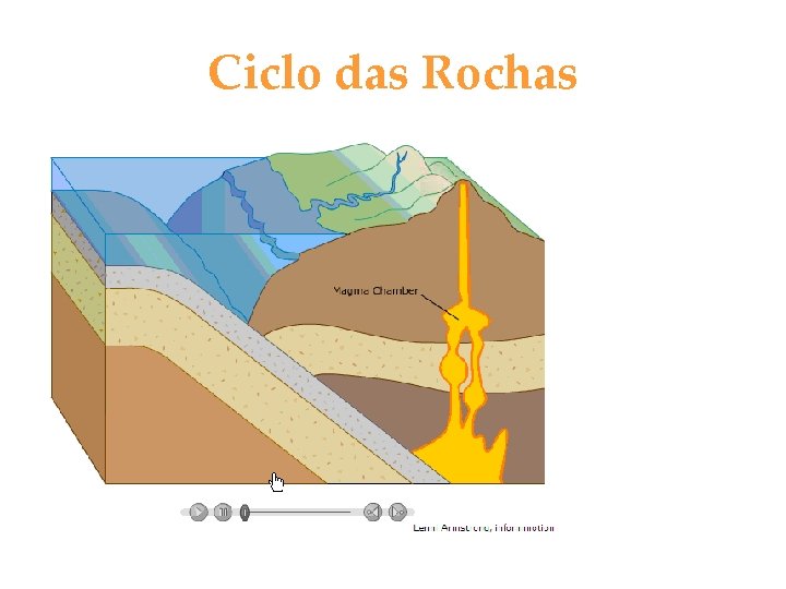 Ciclo das Rochas 