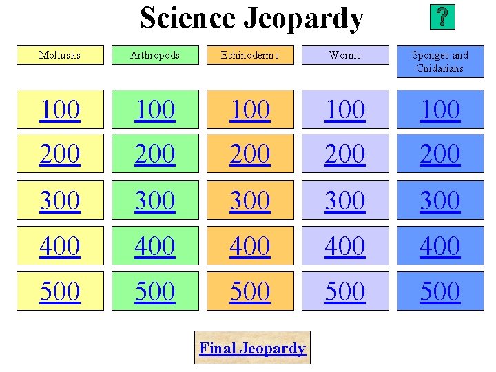 Science Jeopardy Mollusks Arthropods Echinoderms Worms Sponges and Cnidarians 100 100 100 200 200