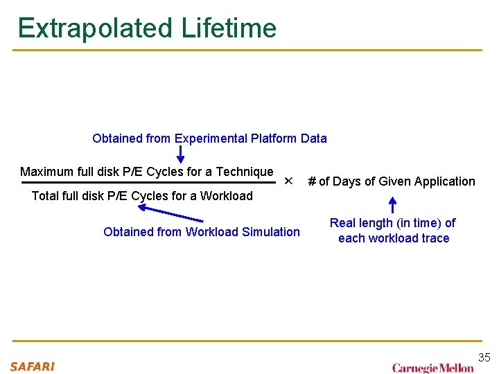 Extrapolated Lifetime Obtained from Experimental Platform Data Maximum full disk P/E Cycles for a Extrapolated Lifetime Obtained from Experimental Platform Data Maximum full disk P/E Cycles for a