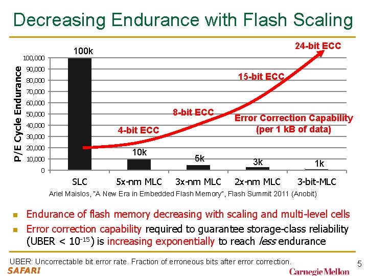 Decreasing Endurance with Flash Scaling P/E Cycle Endurance 100, 000 24 -bit ECC 100 Decreasing Endurance with Flash Scaling P/E Cycle Endurance 100, 000 24 -bit ECC 100