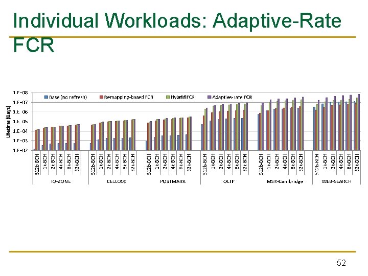 Individual Workloads: Adaptive-Rate FCR 52 Individual Workloads: Adaptive-Rate FCR 52