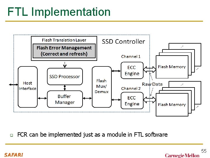 FTL Implementation q FCR can be implemented just as a module in FTL software FTL Implementation q FCR can be implemented just as a module in FTL software