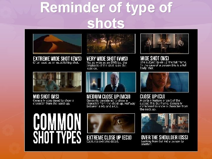 Reminder of type of shots 