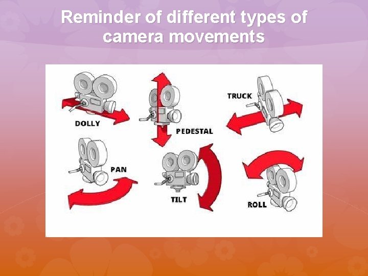 Reminder of different types of camera movements 