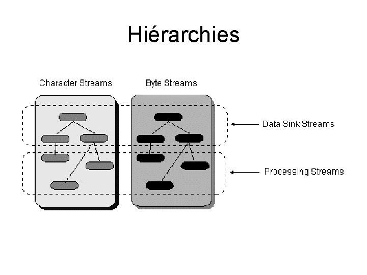 Hiérarchies 