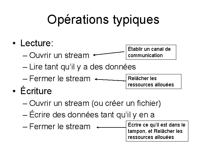 Opérations typiques • Lecture: Établir un canal de communication – Ouvrir un stream –