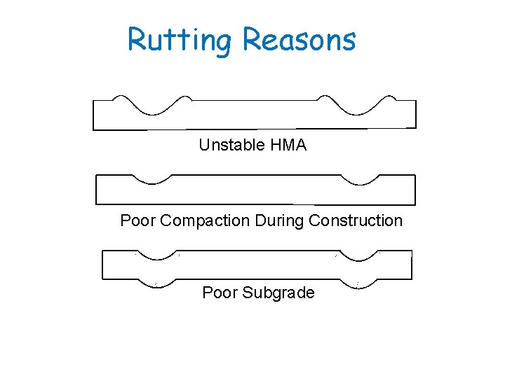 Rutting Reasons Unstable HMA Poor Compaction During Construction Poor Subgrade 