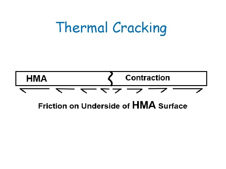 Thermal Cracking 